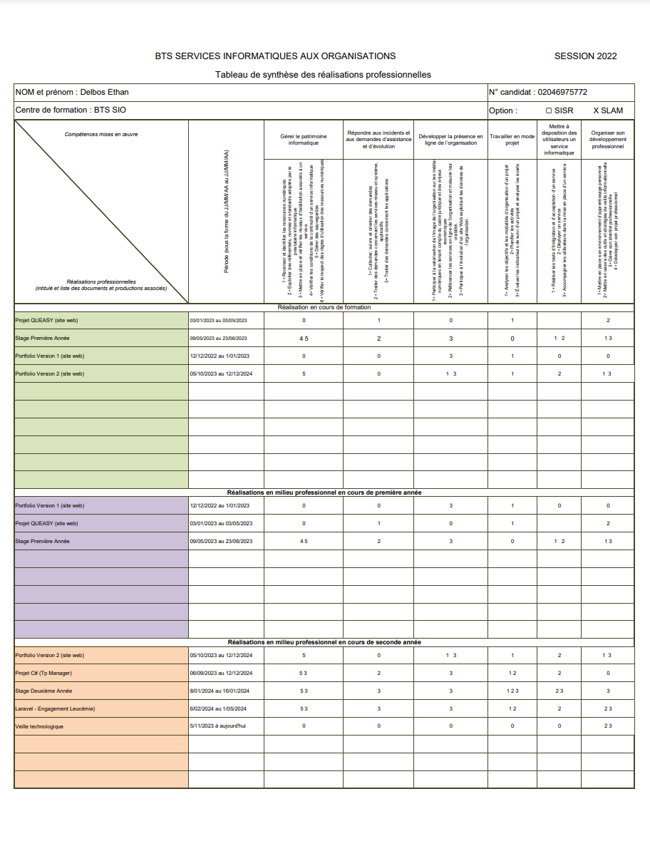 tabelau de compétences